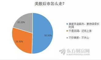 调查 美股吓坏全球市场 a股是否比你想象得顽强 股民们有话说...